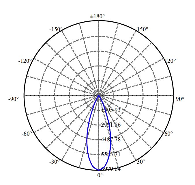 Nata Lighting Company Limited - Bridgelux V13B 2-2182-M